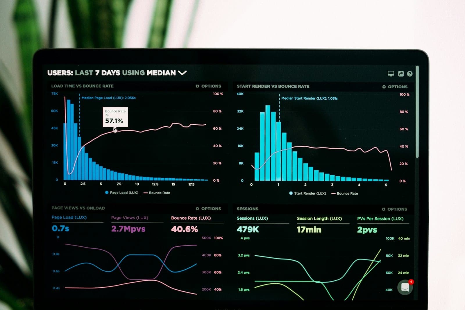Analytics surface — data traced cleanly through the funnel